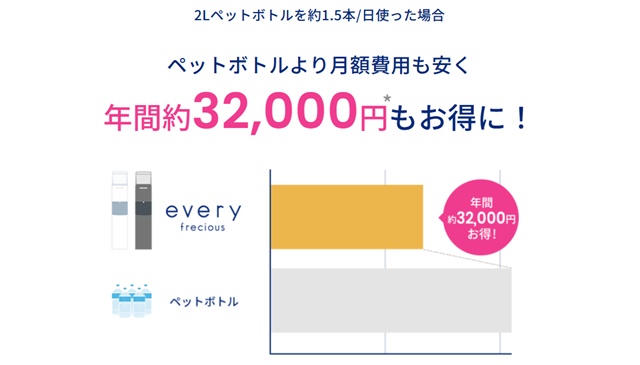 安全なお水が定額制で使い放題