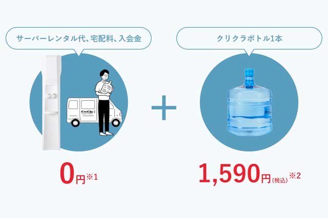 費用が抑えられる