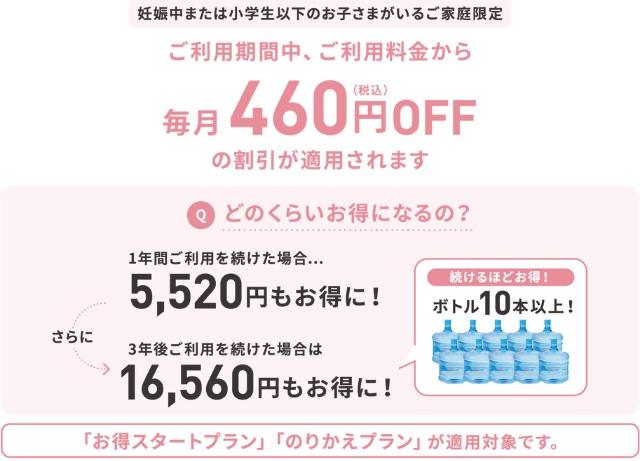 子育て家庭にお得なプランがある