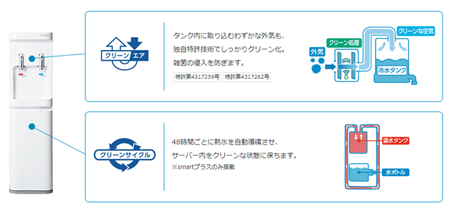 熱水を循環させるクリーン機能