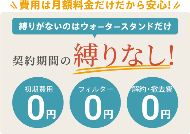 契約期間の縛りなし!