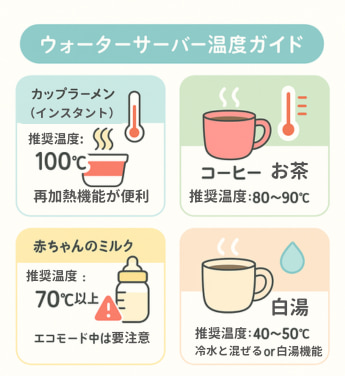 ウォーターサーバーの利用シーン別の最適な温度