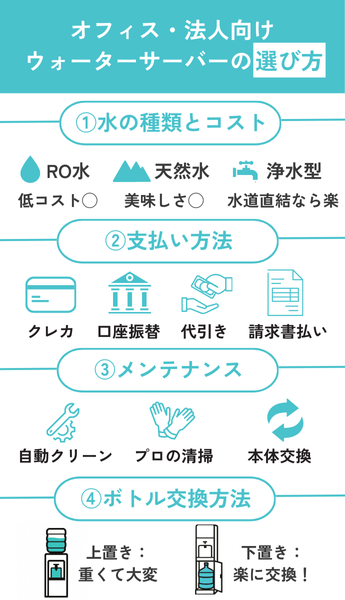 オフィス・法人向けのウォーターサーバーの選び方