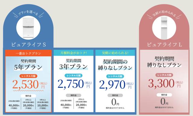 料金は月額3,300円の定額制で使い放題
